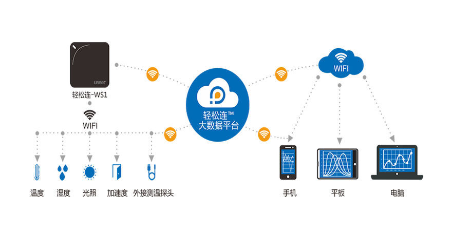 云動力 為傳統企業數字化轉型注入新動能